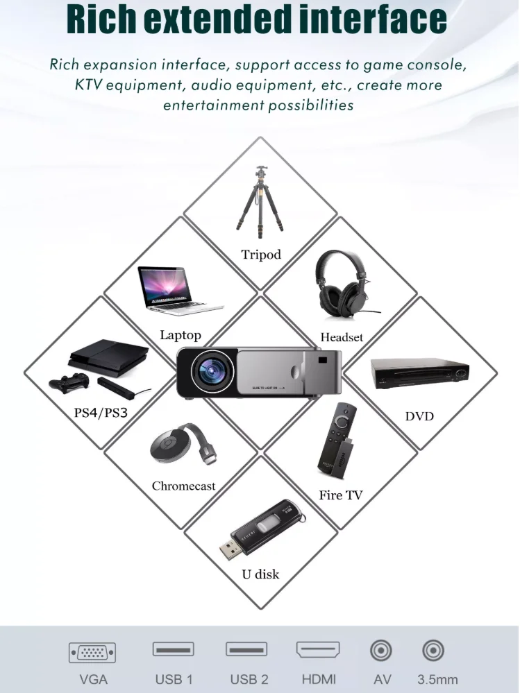 T6 LED Video Projector HD 720P Portable Option Android Wifi Beamer Support 4K Full HD 1080p Home Theater Cinema