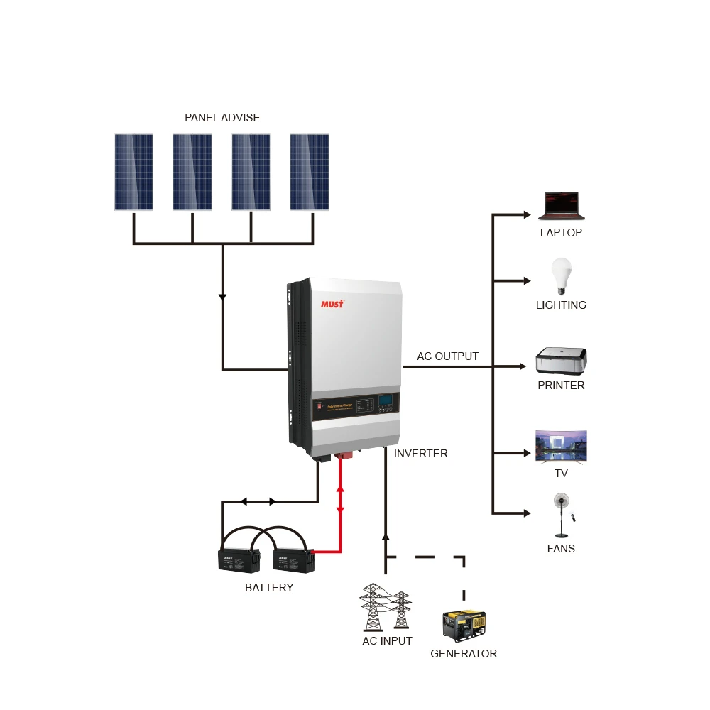  Топовый бренд MUST factory прямая продажа Solare inverter pure sine wave mppt off grid 48V