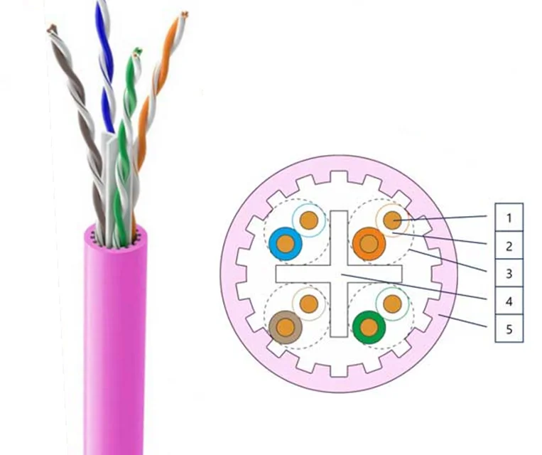 CE CPR copper ccs cca utp cat6 network lan wire cable