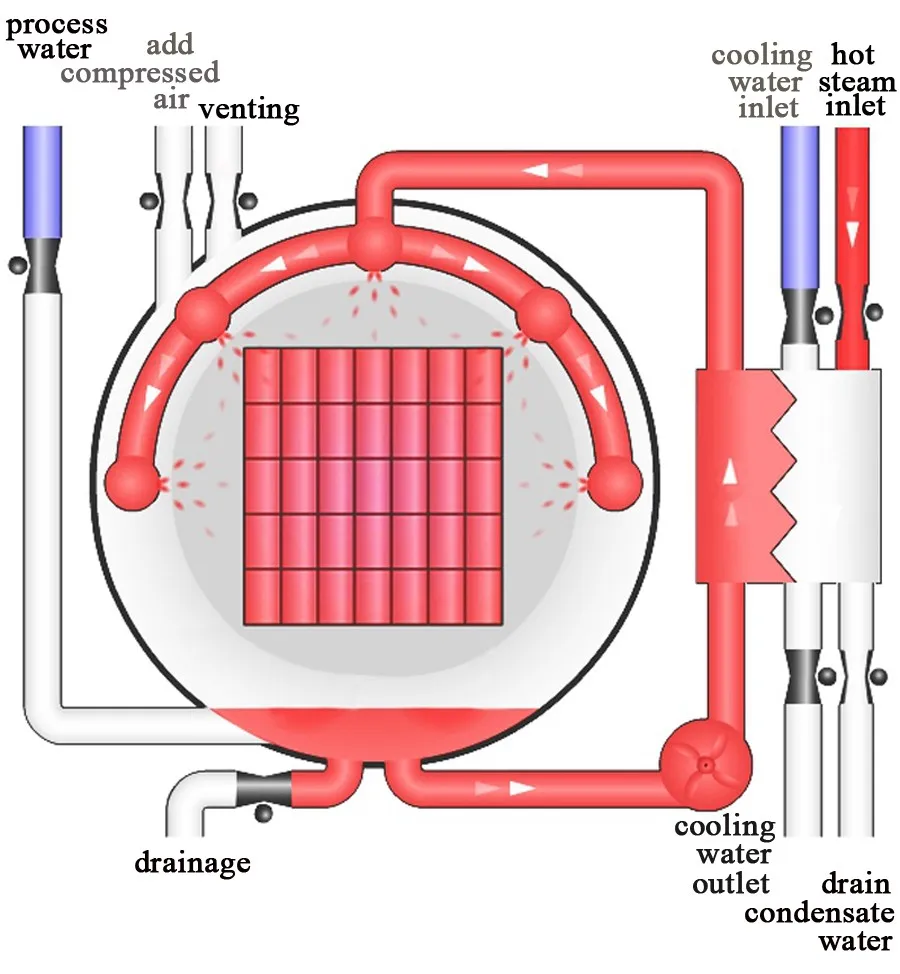 SUMPOT Food processing retort for meat / milk / vegetable / fruit pouch & cans food Sterilizer