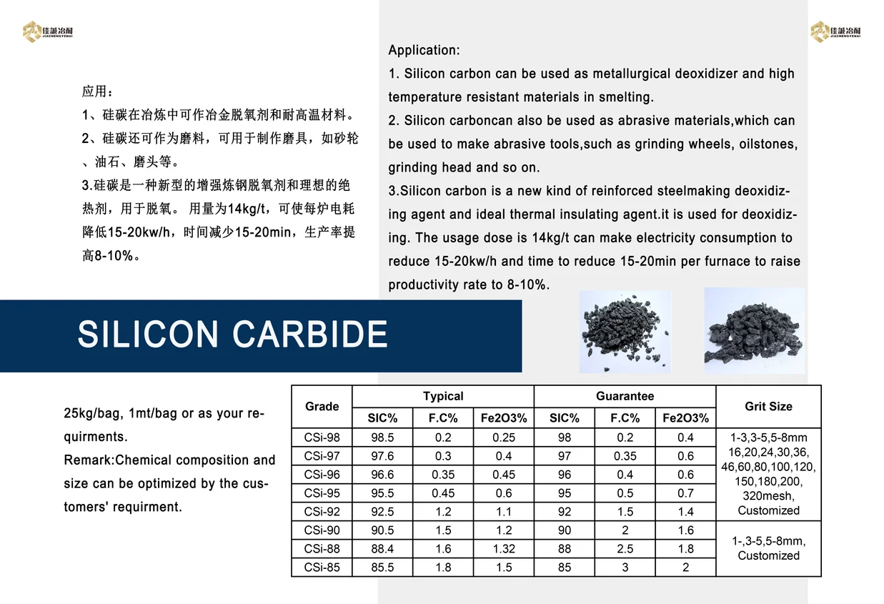 Abrasive Grade Black Silicon Carbide Powder 98.5% Sic Fine Powder