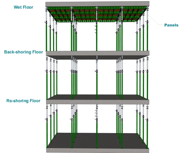 Steel&Aluminium doka Slab Concrete Formwork plywood formwork