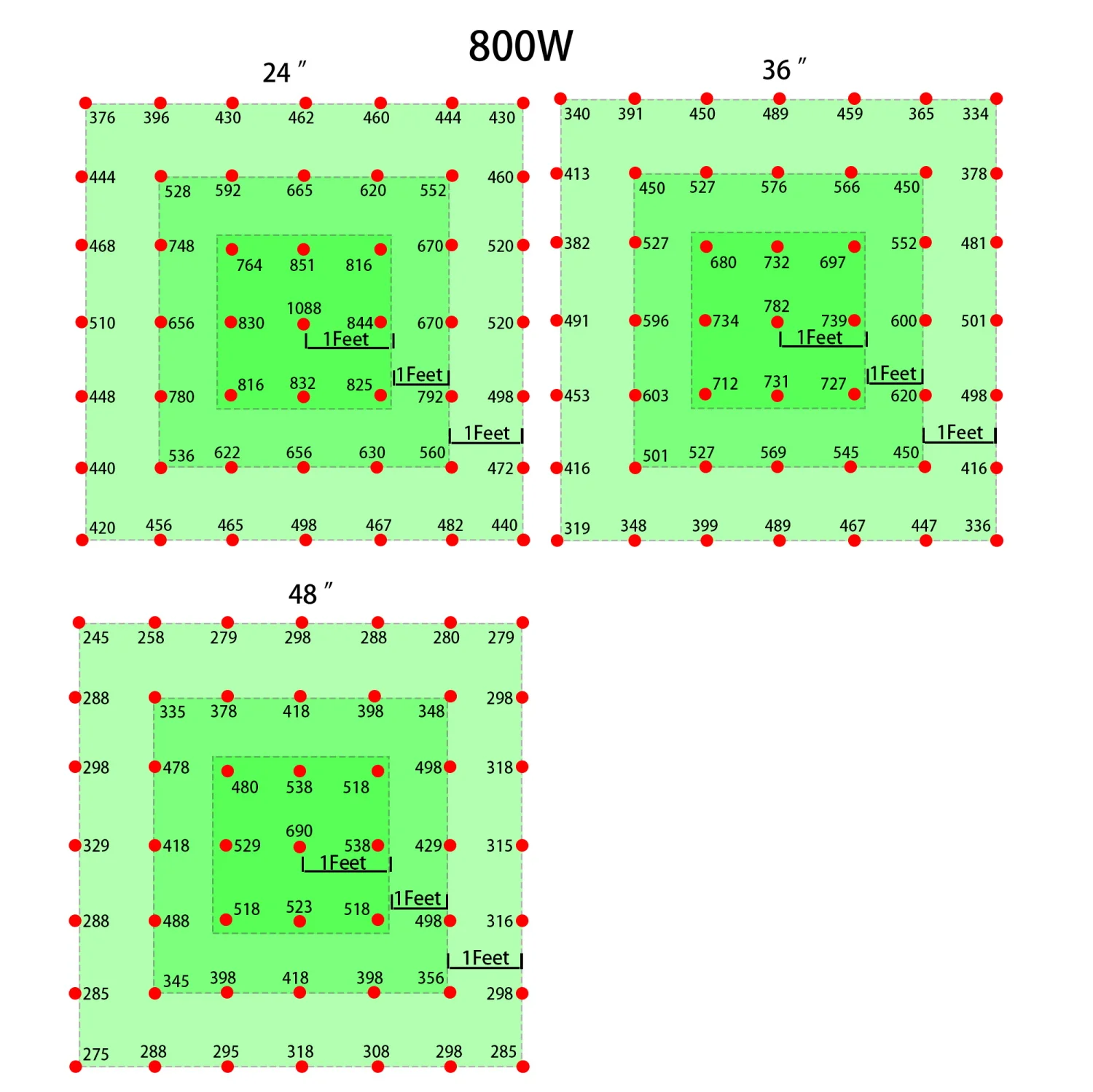 sungrow 800W   301H.JPG