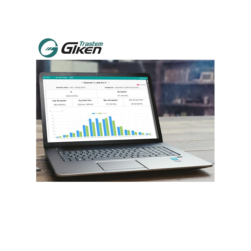 Japan improve facility productivity business software system