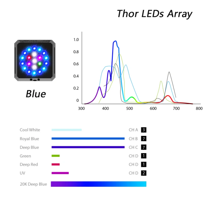 MICMOL THOR 60w Smart Marine Reef Aquarium Light