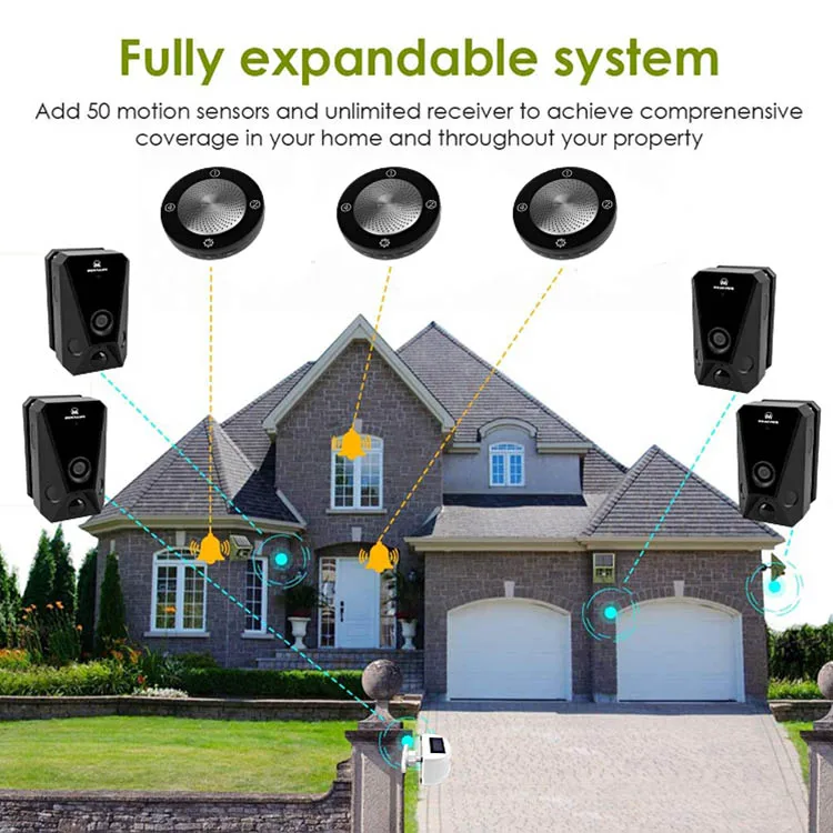 400M Tuya Zigbee Motion Sensor Alarm System Home Security Wireless Pir Outdoor Sensor