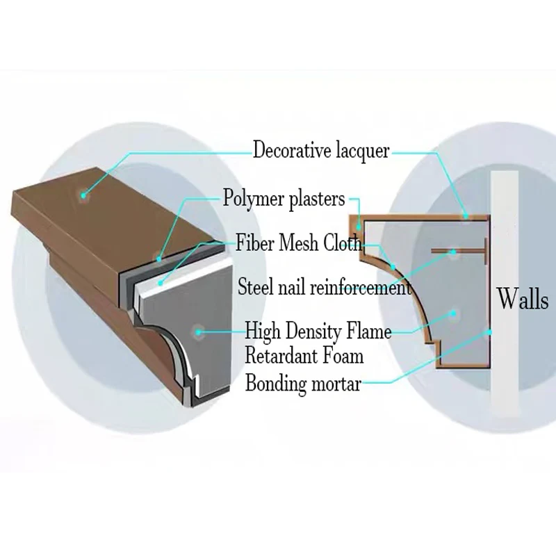 Construction material EPS line columns decoration material foam cornice line foam moulding production