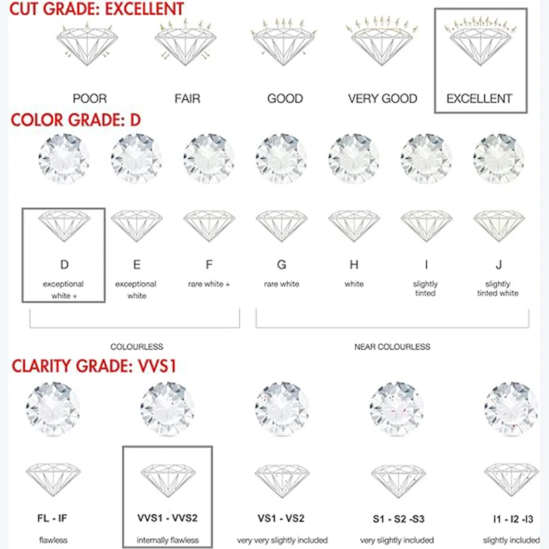 Moissanite Stone Loose Diamond 1CT-3CT D Colorless Brilliant Marquise Cut VVS Clarity Gemstones For Engagement Wedding Jewelry