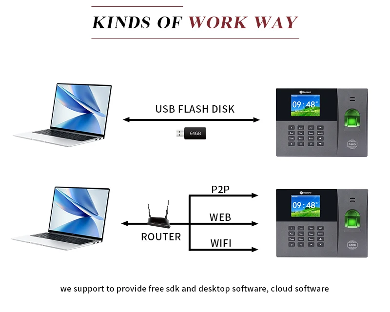 Biometric Time Office Wifi Employee Attendance Machine Fingerprint Face Recognition Sensor Smart School Attendance System