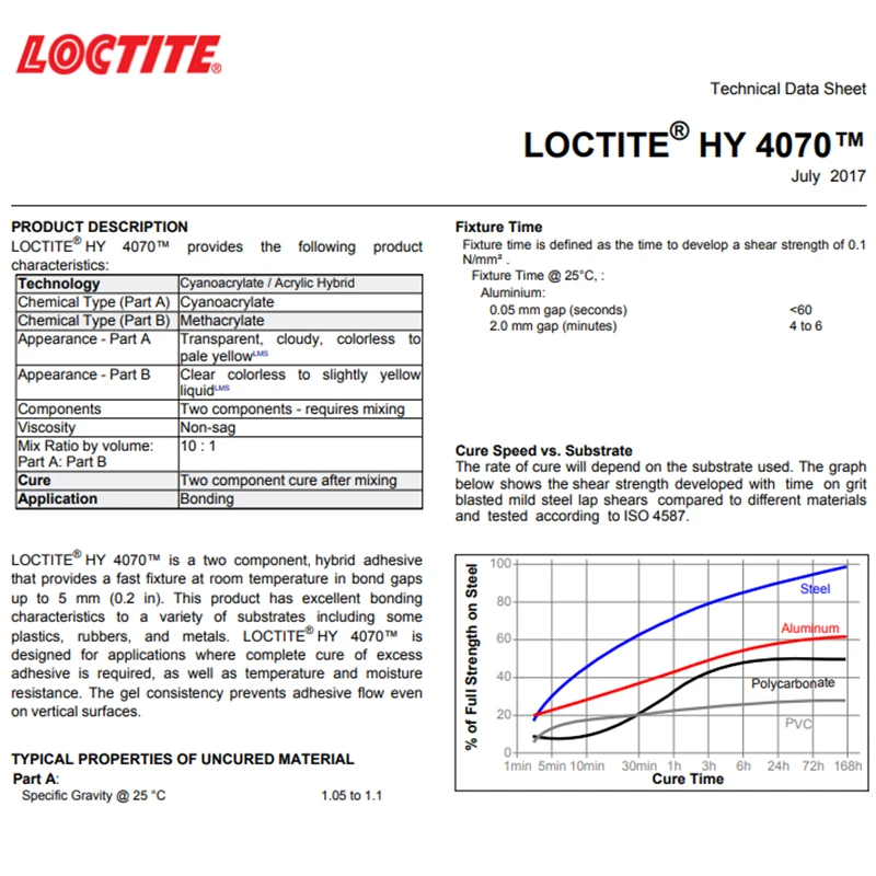 Henkel Loctite HY 4070 super glue fast fixture structural repair  hybrid adhesive  for plastics rubbers metals