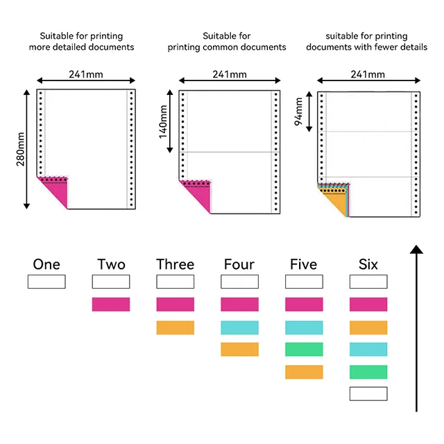 Nanbei 2 3 4 5 6 Ply Carbonless Medicine Warehouse Invoice Financial Continuous NCR Paper Sheet
