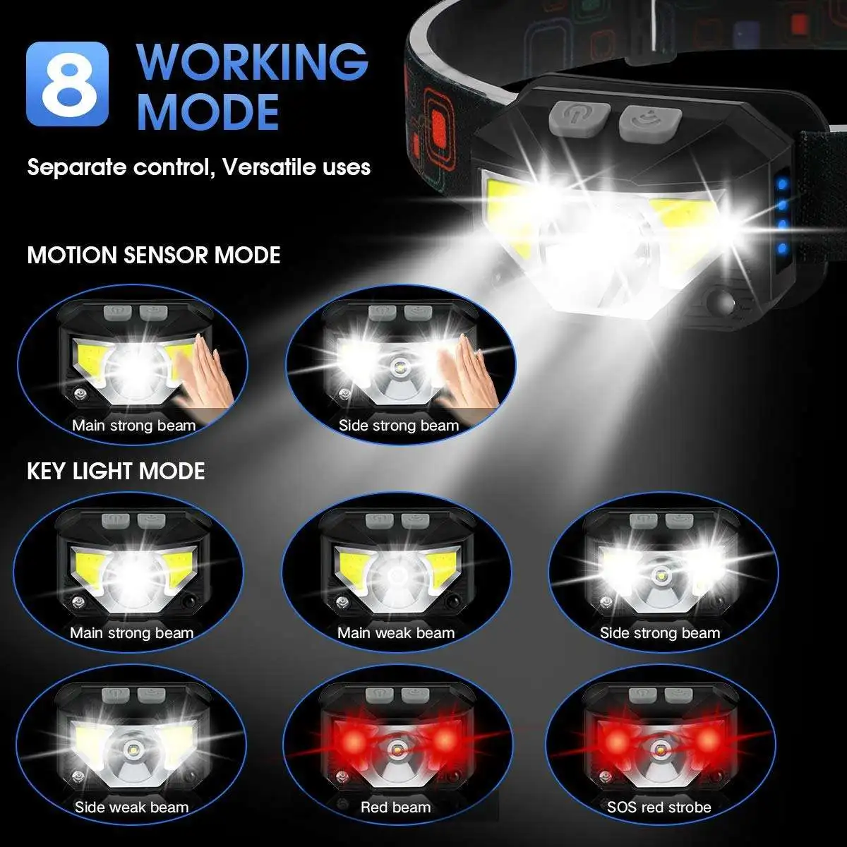 Headlamp Flashlight Light Bright Led Rechargeable Headlight Waterproof Motion Sensor Headlight