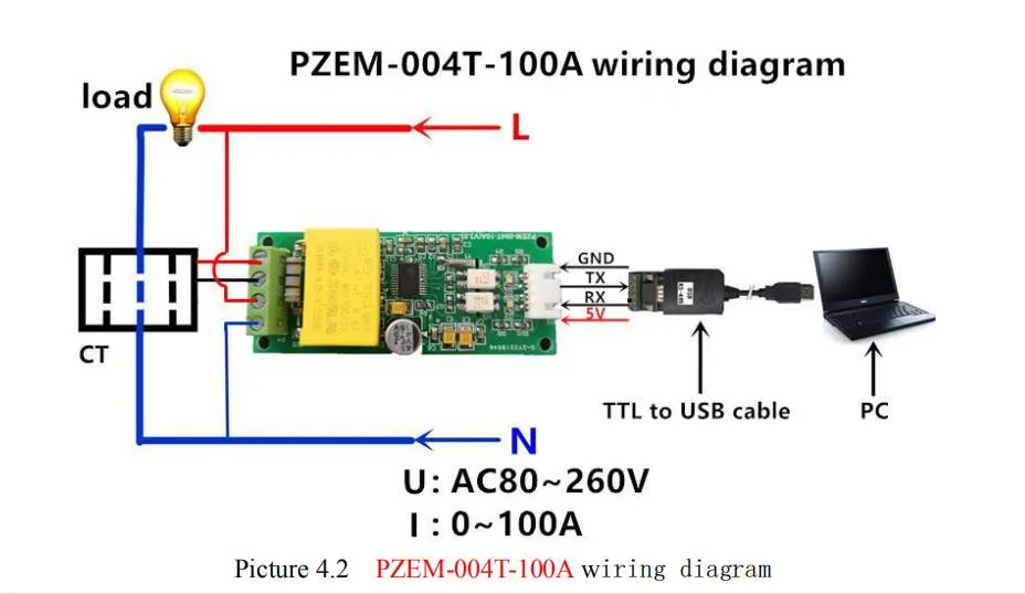 PZEM-004T цифровой измеритель переменного тока Амперметр TTL ток коэффициент мощности тестер частоты модуль с катушкой 100A на рост от 80