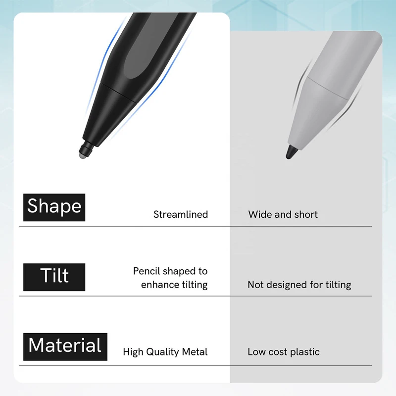 D-shaped body 4096 pressure-sensitive touch pen, compatible with Surface Pro 8 and Pro 7/Laptop Studio, palm rejection stylus