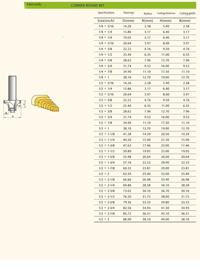 HENGLAI China 1/2' 1/4 12mm Shank Carbide Tipped Corner Round Over Router Bit Classical Cover Set