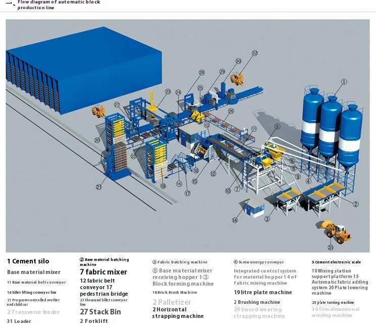 High Strength Eco-Friendly Aerated Concrete Block Green Bricks Soundproof with Ceramic Aggregate Green Building Solution