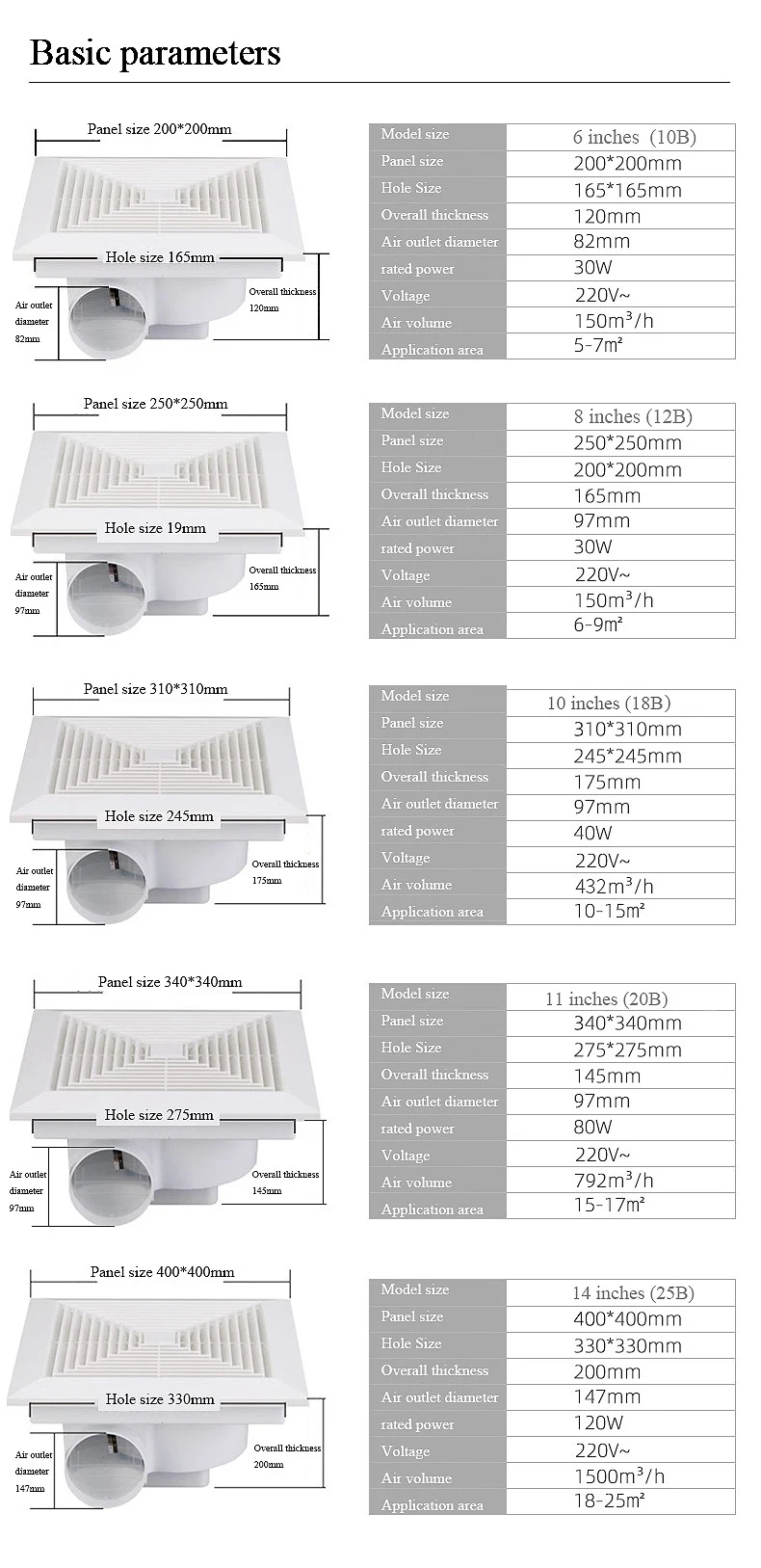 kitchen exhaust roof fans