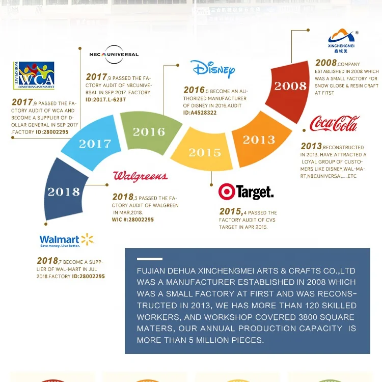 2023 Custom Made  Snow Globe Christmas  Crystal ball  snowglobe The Gingerbread Man snow globe  For Holiday Decoration