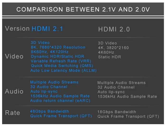  Новейшая Версия 2 1 Чистая медь 19 Pin 5P 4C стандартный кабель HDMI