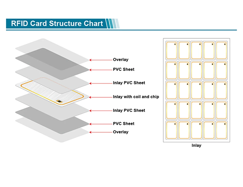 NFC Smart  PVC Plastic Offset Printing Business Card Small Thank You Cards
