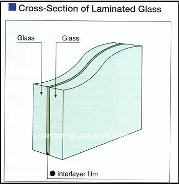 Professional laminated glass cloth board high strength customized laminated glass for building industrial glass