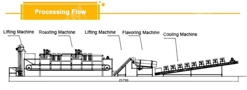 Continuous Nut Dryer Roasting Coating Seasoning Drum Single Double Rotary Roller Seasoning Flavoring Production Line