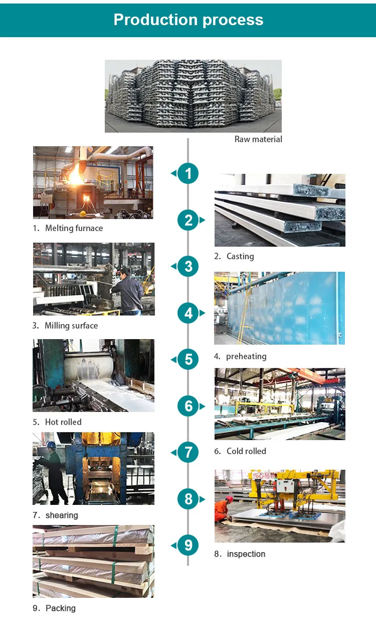 High Quality Aluminium Alloy 5083 Sheet For Tanker Trucks And Car Parts