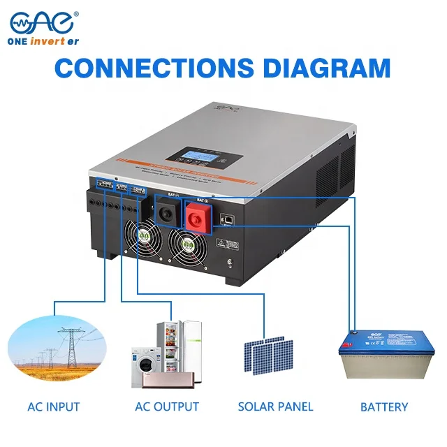 12v 24v 36v 48v 96v Voltage DC 5kw 5kva 5000W Pure Sine Wave Hybrid Off Grid Ups Inverter Solar Home System