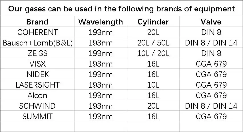 Mixture Gas 5%F2/He Excimer Laser Gas Can Be Customized