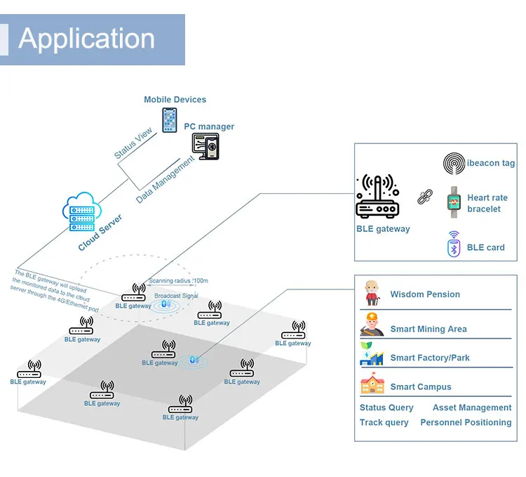 waterproof IP67 wireless low cost proximity BLE 5.0 marketing ibeacon 3 axis accelerometer sensor mini beacon
