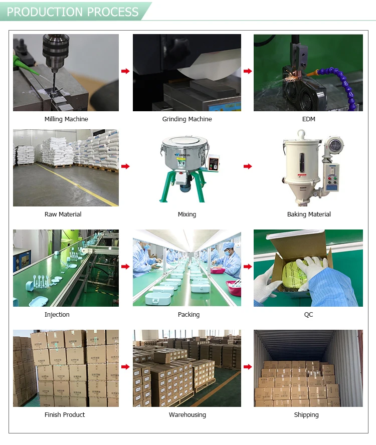 Lunch Box process.jpg