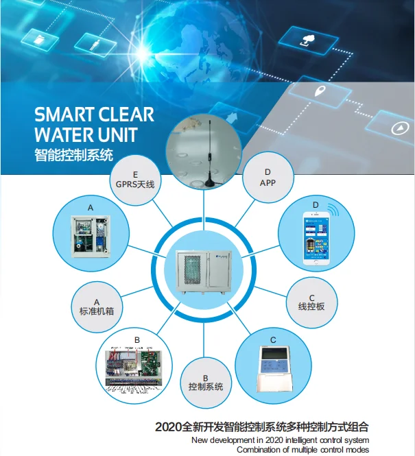 Swimming pool intelligent filter, swimming pool integrated filter equipment, underground swimming pool filter