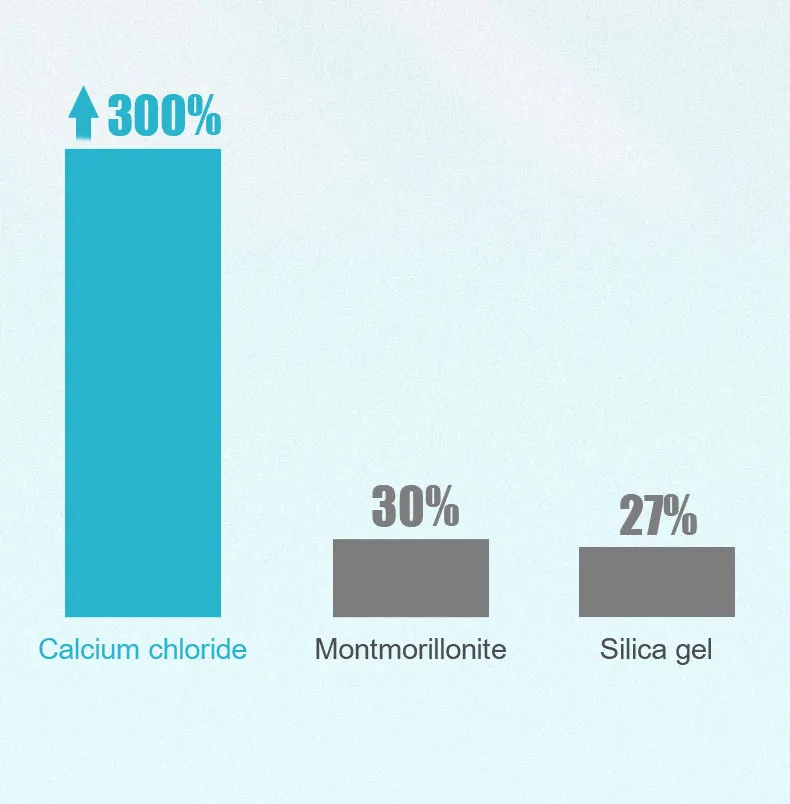 hanging moisture absorber5