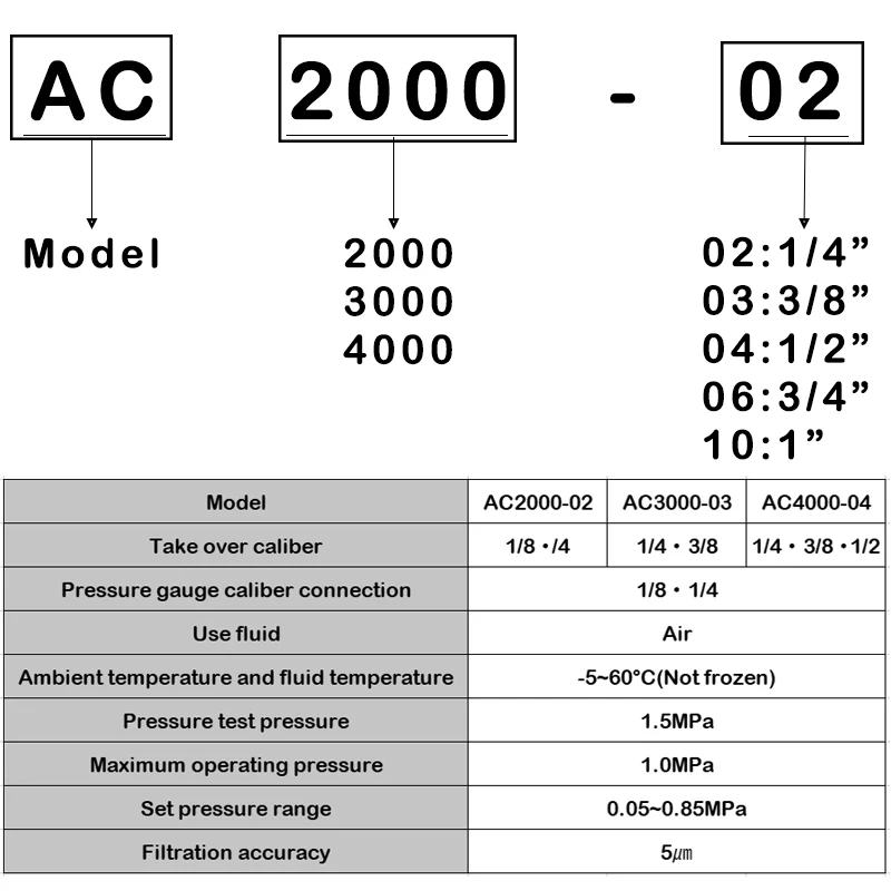 AC Series 2000-02 5000-10 F.R.L Combination Air Source Treatment Unit Air Compressor Filter Pressure Regulator Lubricator