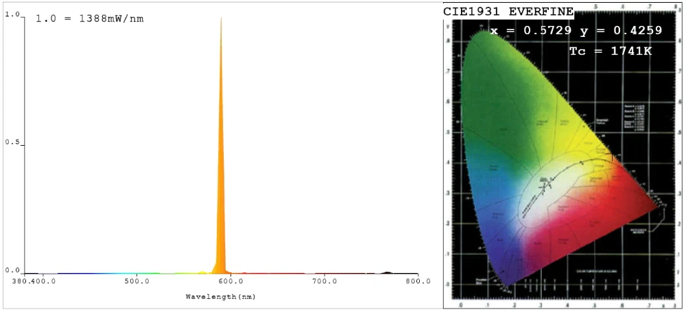 SOX-E лампы освещения дороги 26W by22d плазмы низкая натриевая лампа давления завод pricetunnel