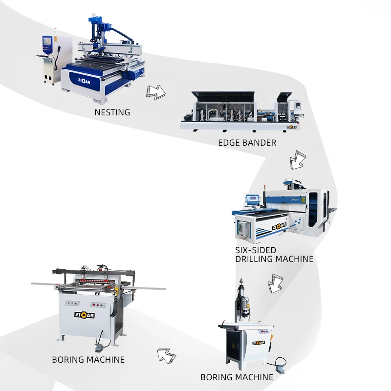 ZICAR panel furniture production line high quality nesting auto edge bander cnc drilling machine