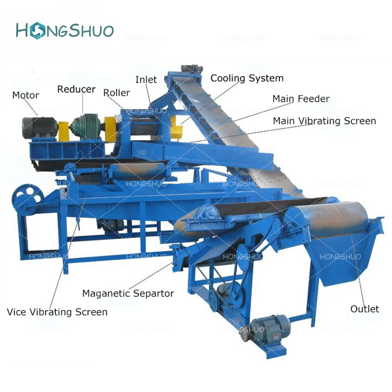 Waste Tire Recycling Machine Complete Line Recycle Rubber Powder To Block