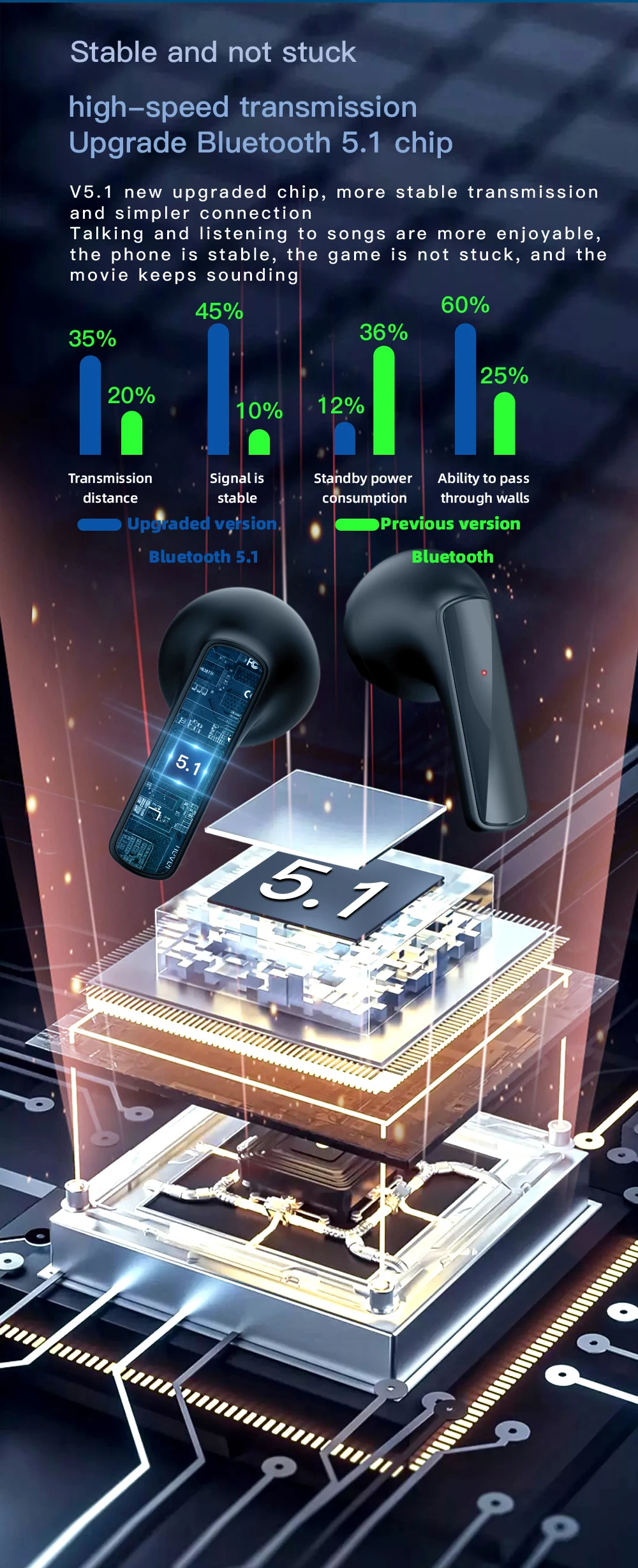 Products That Best Selling Waterproof Audionic Earbuds Anc Bt 5.1 Audifonos TWS Hendsfree Earphone In Ear Sports Mini TWS Anc