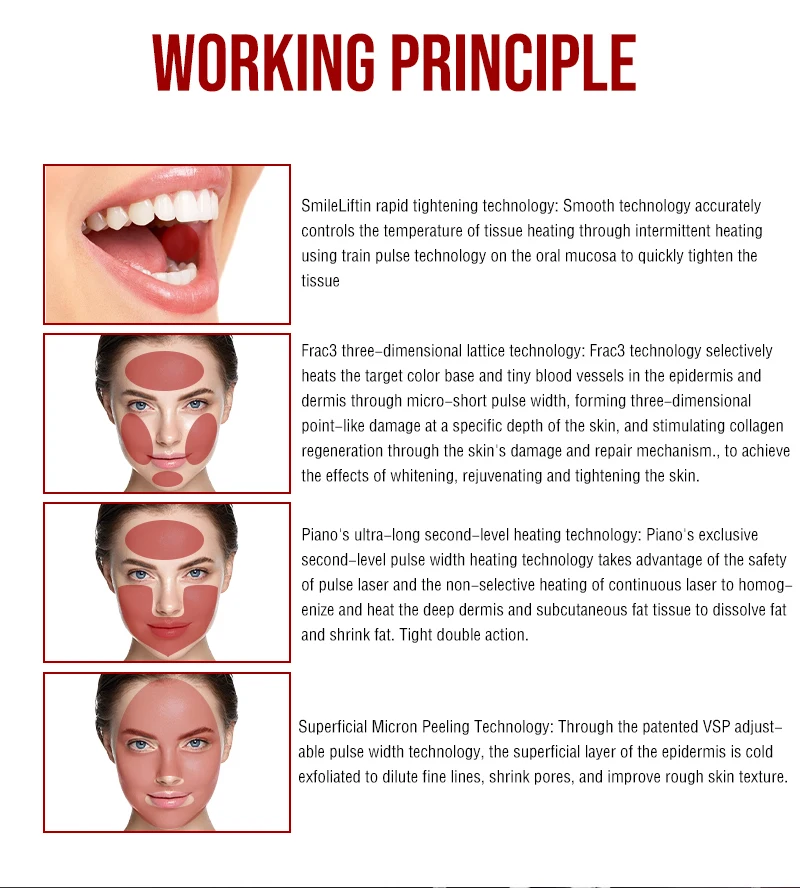 2940nm 4D pro vaginal rejuvenation tightening scar removal 1064nm fractional laser machine for removal pigmentation