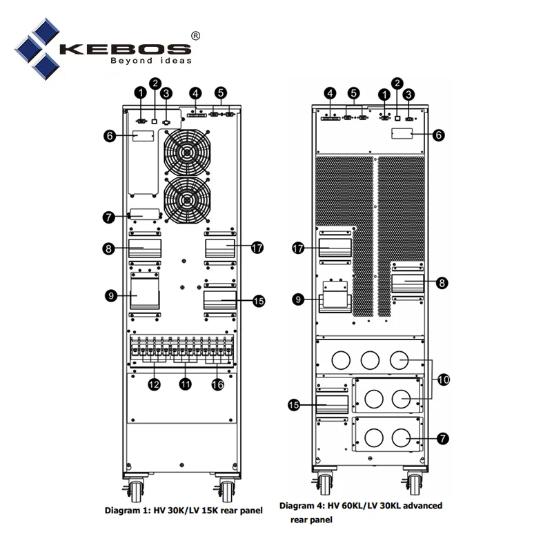 Kebos KH33 III -30KL SNMP USB RS232 порты связи 30kva 30kw Двойное преобразование онлайн трехфазный Ups с ЖК-дисплеем