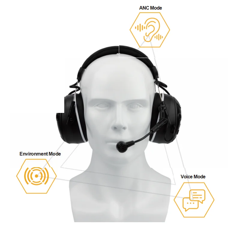 Hearing Protection safety helmet earmuff Bluetooth communication electronic headset