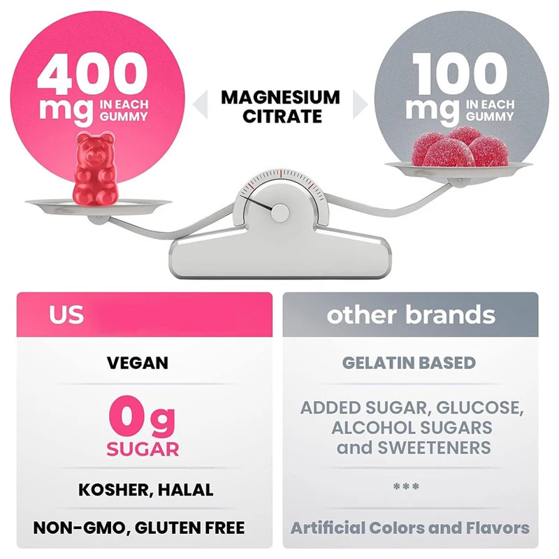 Stress relie Strong Bones Muscle Supplement calcium Potassium magnesium zinc glycinate gummies for good sleep