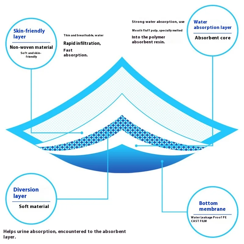 Wholesale Eco-Friendly Disposable Dog Diapers with Thick Absorbent Cotton Deodorant Pet Pads Waste Disposal Supplies