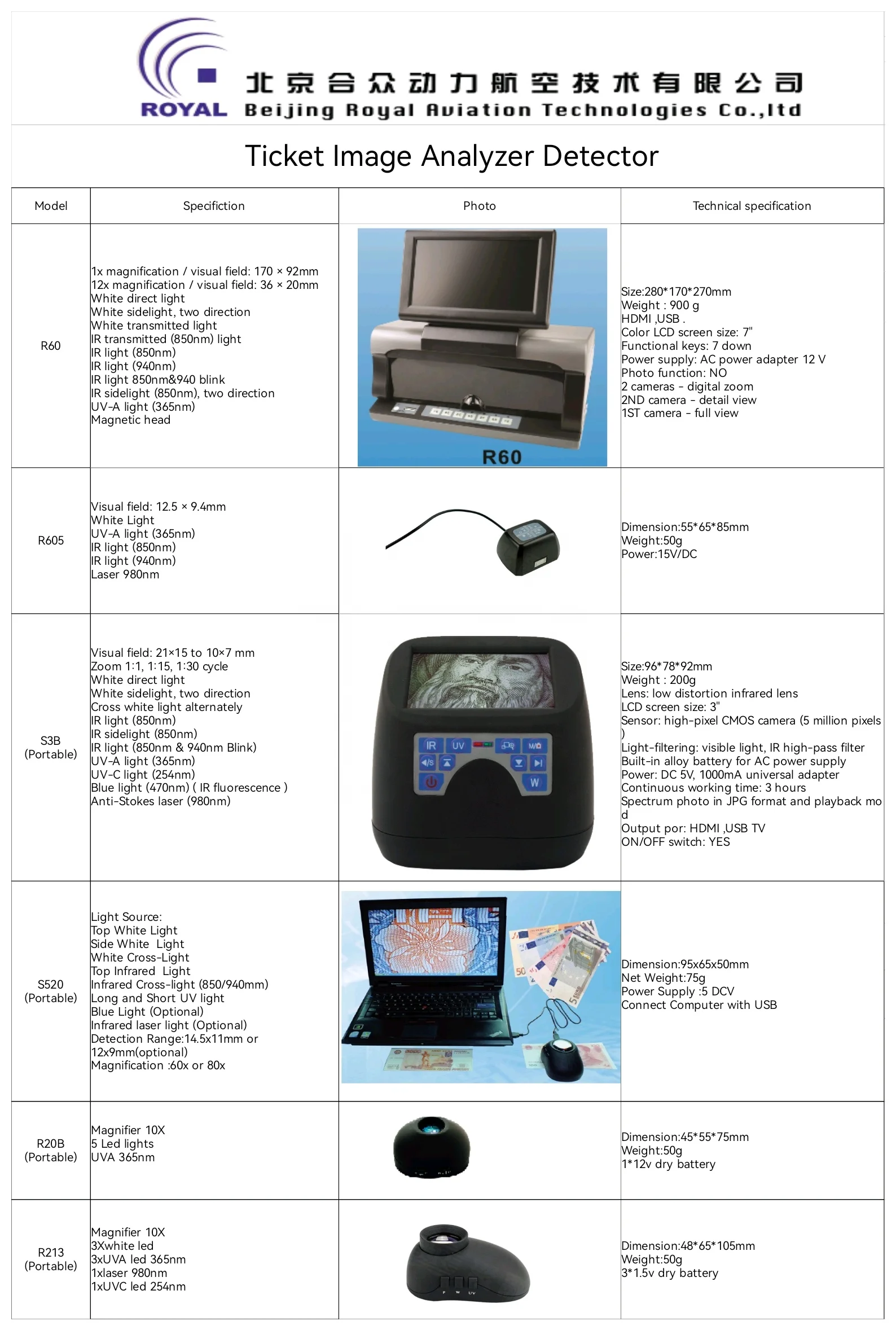 Multiple Light Source Ticket Image Analyzer Detector