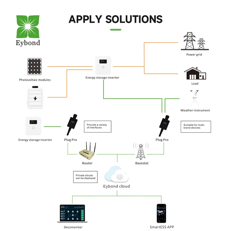 Eybond WiFi PlugPro-03 RS-232 DP9 IP65 Real Time Datadatalogger for LSHE inverter energy monitoring system