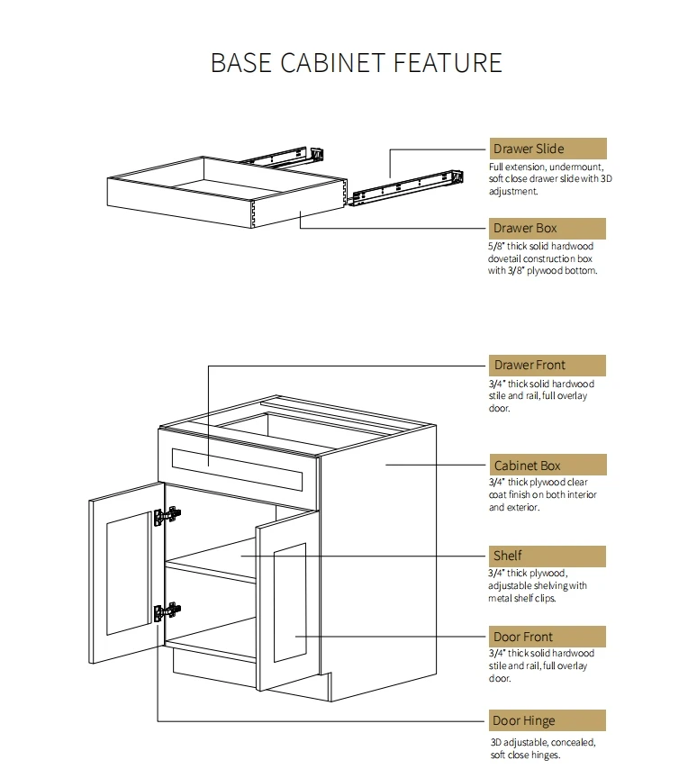 Base Cabinet Featuer