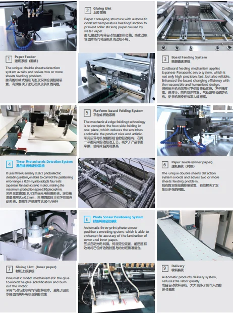 QZFM-700A photo book maker box fold machine hardcover notebook line