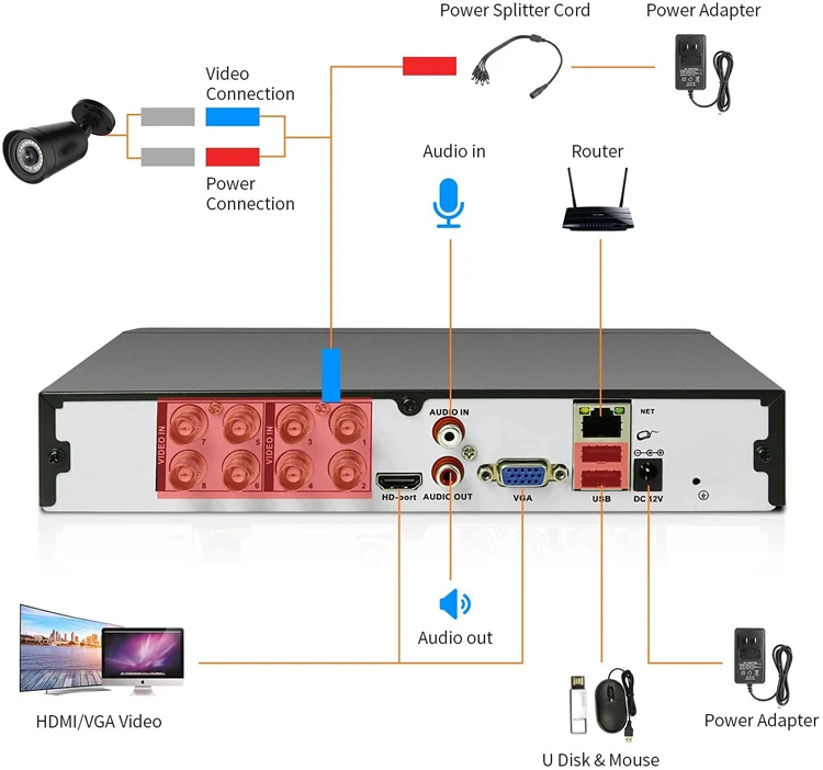 Хорошее качество D1 DDR DRS цифровой видеомагнитофон CCTV DVR H264 4CH канальный