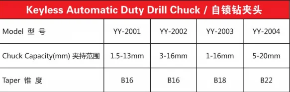 Options and Accessories for Drill Press Keyless Automatic Duty Drill Chuck