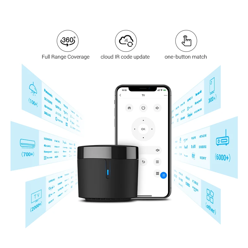 2021 Newest BroadLink RM4C mini WiFi Smart Automation Universal Intelligent Wireless IR Remote Controller 4G WiFi IR With Alexa